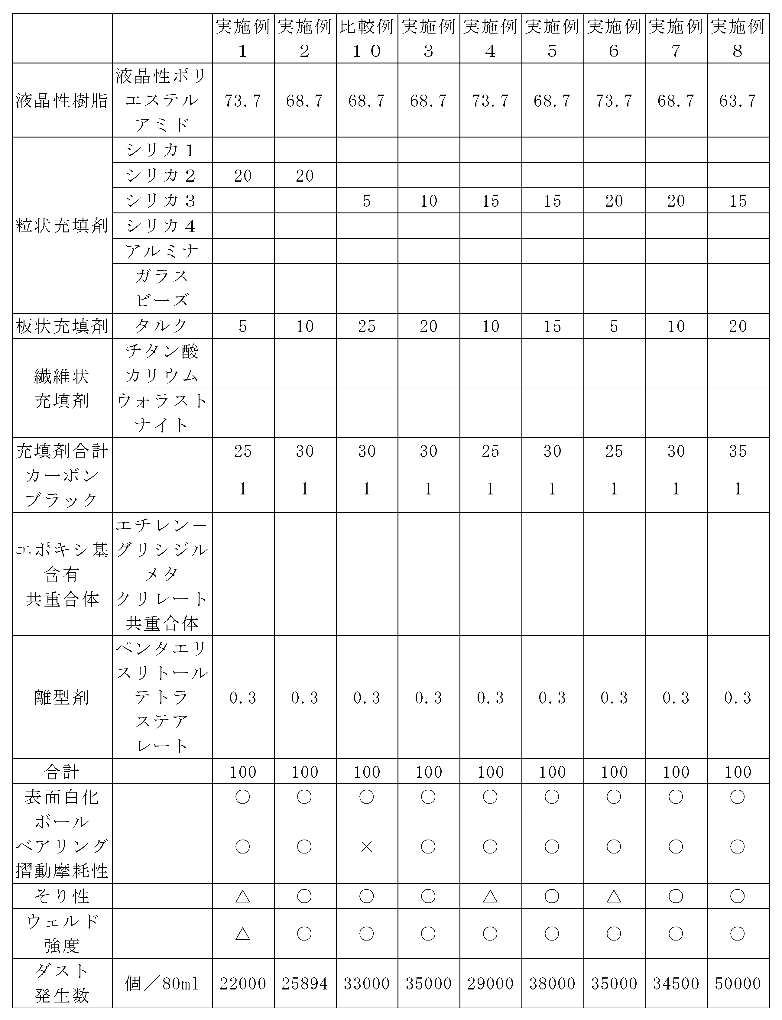 Figure JPOXMLDOC01-appb-T000006