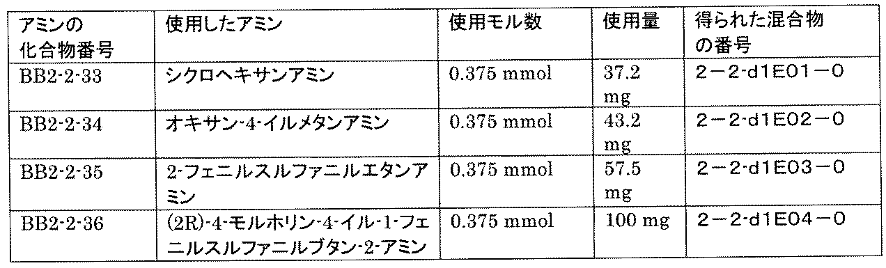 Figure JPOXMLDOC01-appb-T001926