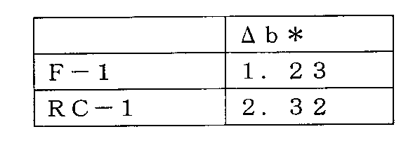 Figure JPOXMLDOC01-appb-T000004