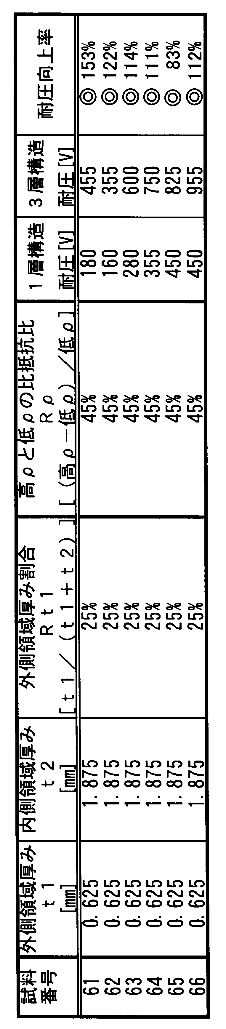 Figure JPOXMLDOC01-appb-T000004