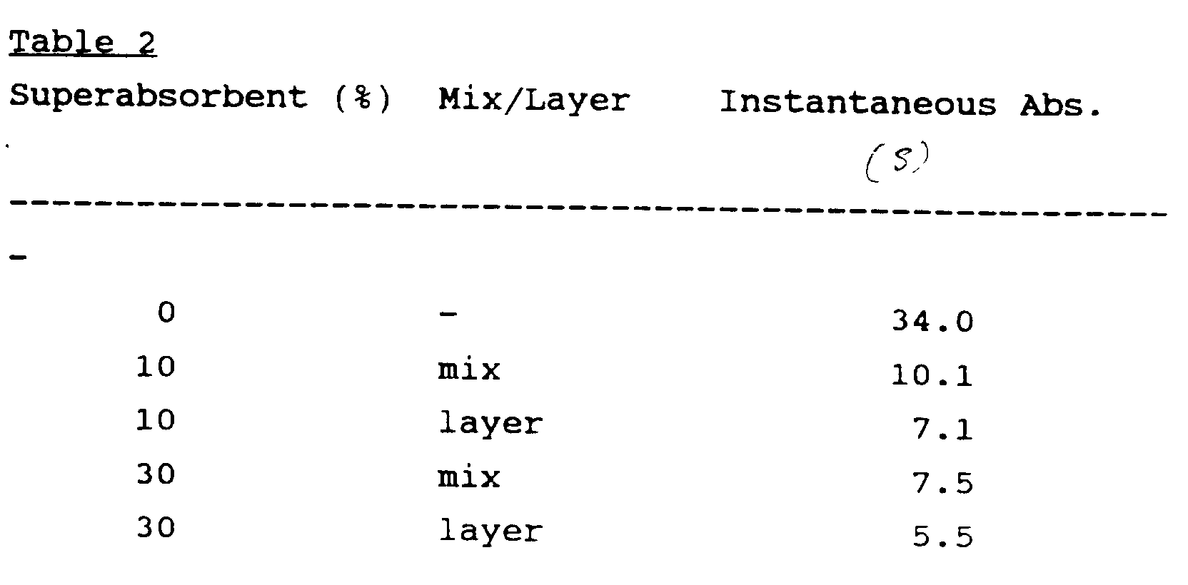 Figure 00150001