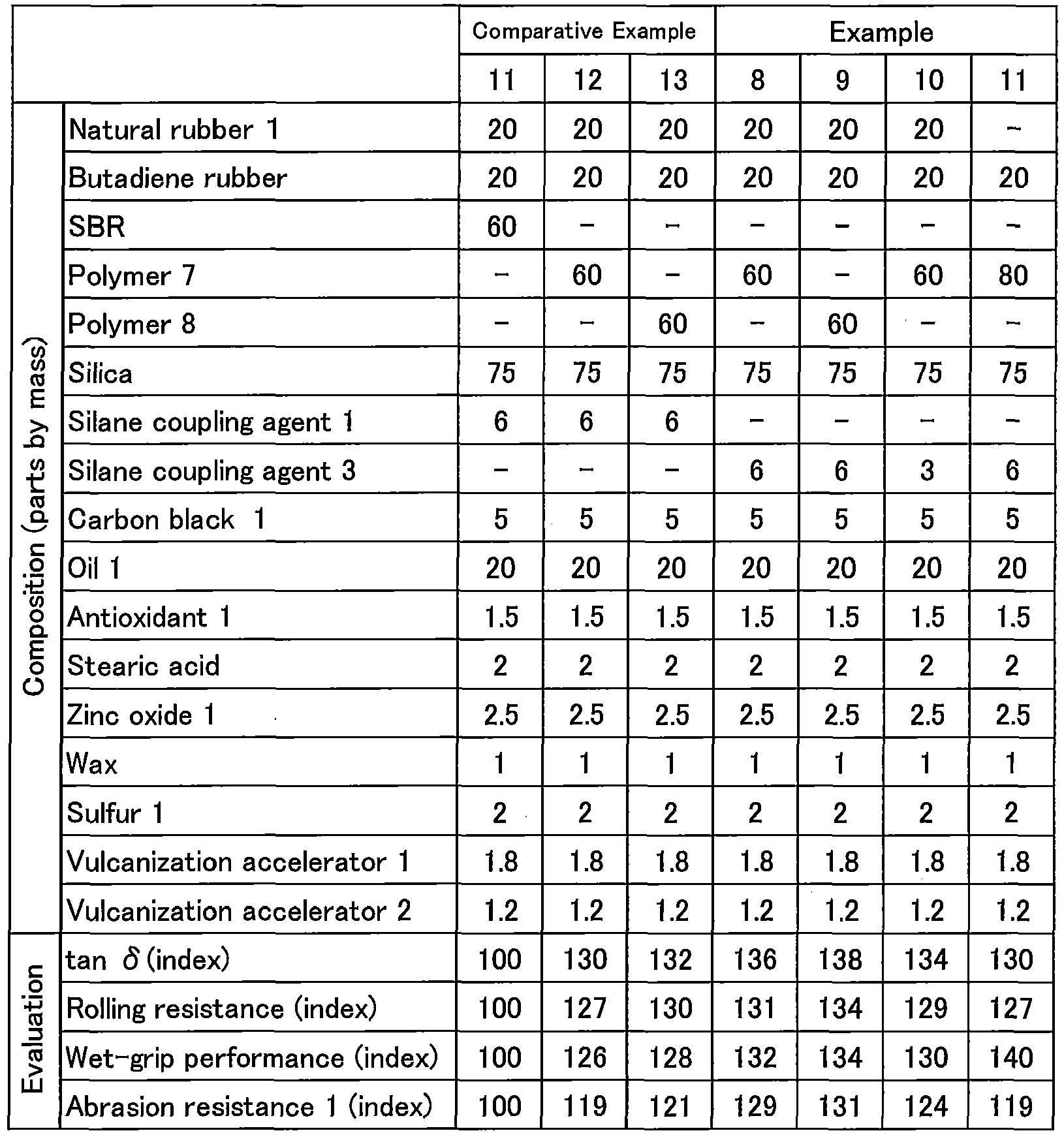 Figure imgb0068