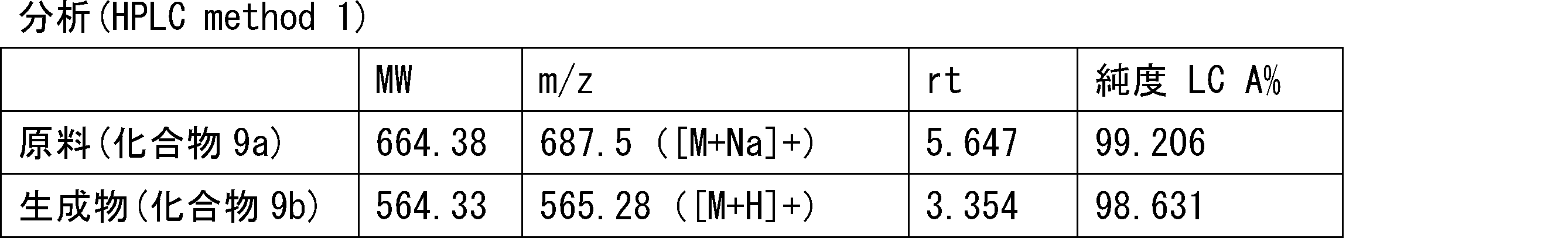 Figure JPOXMLDOC01-appb-T000141