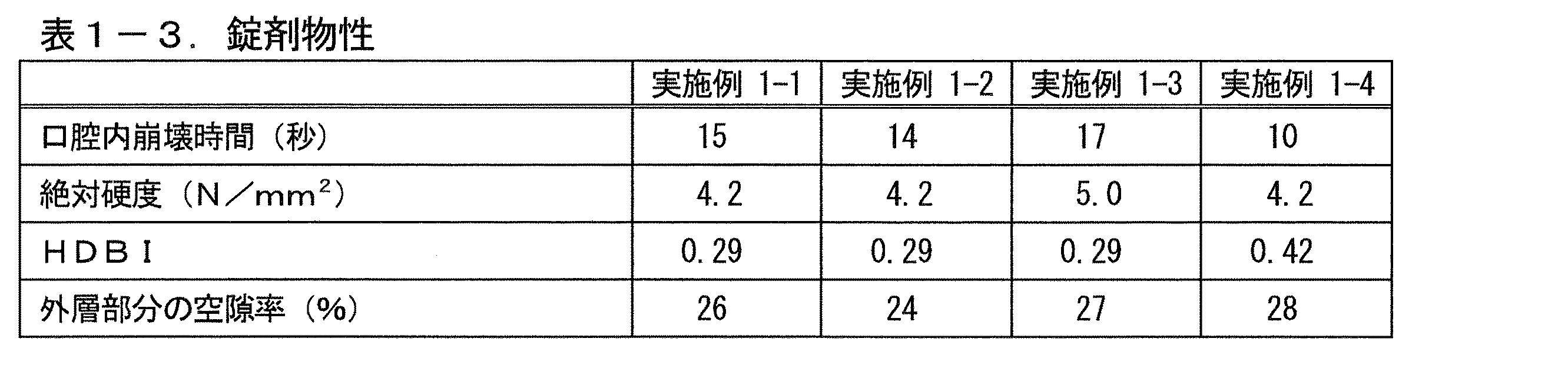 WO2010134540A1 - 有核型の口腔内崩壊錠 - Google Patents