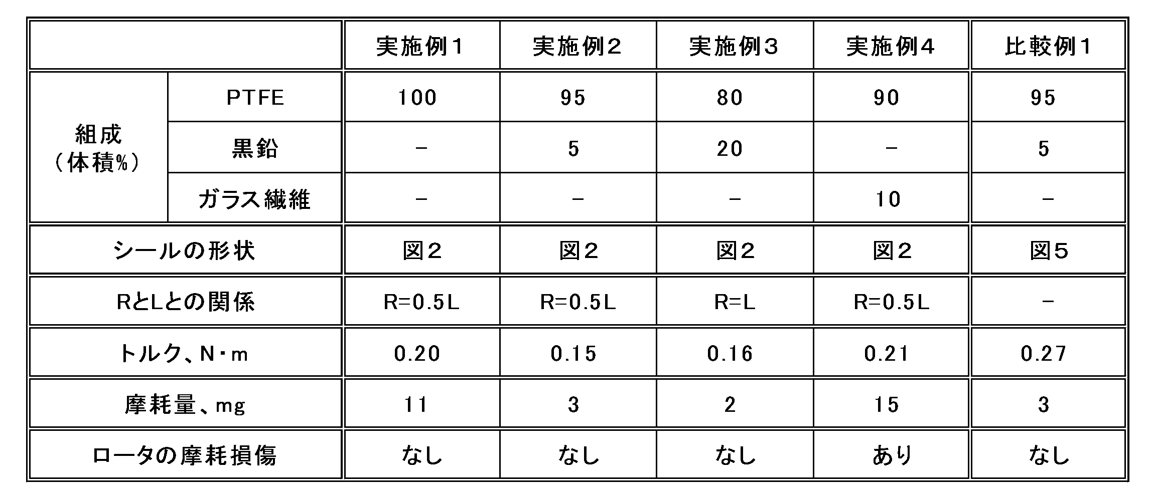 Figure JPOXMLDOC01-appb-T000002