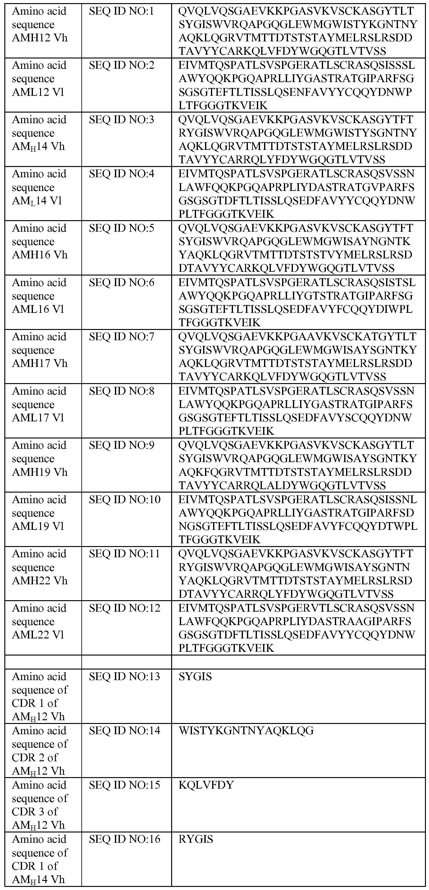 The drug Panavir Gel instruction The drug Panavir Gel instruction