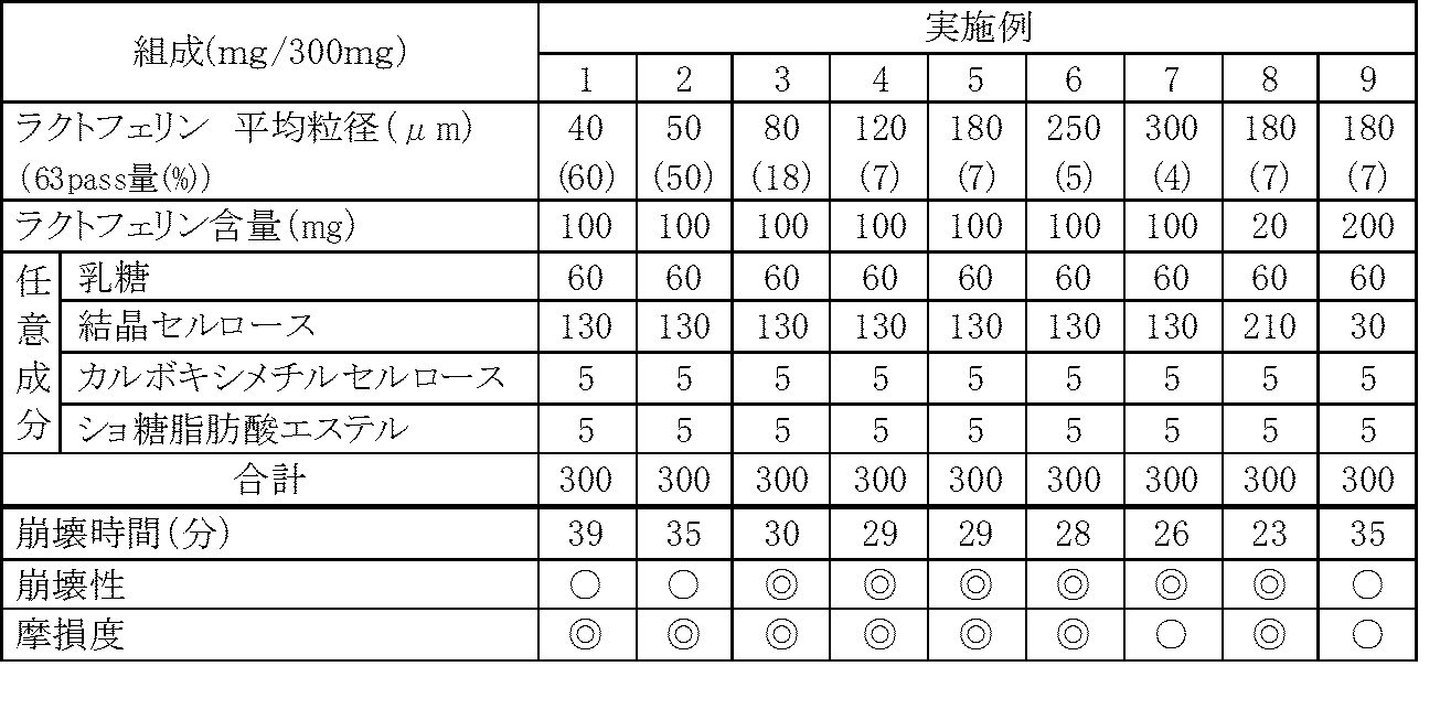 Figure JPOXMLDOC01-appb-T000003