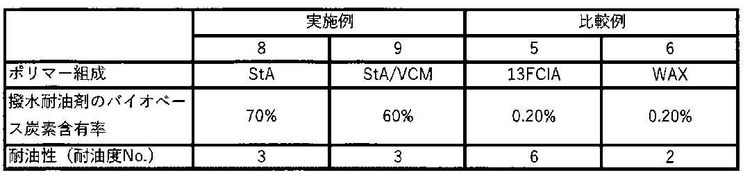 Figure JPOXMLDOC01-appb-T000006
