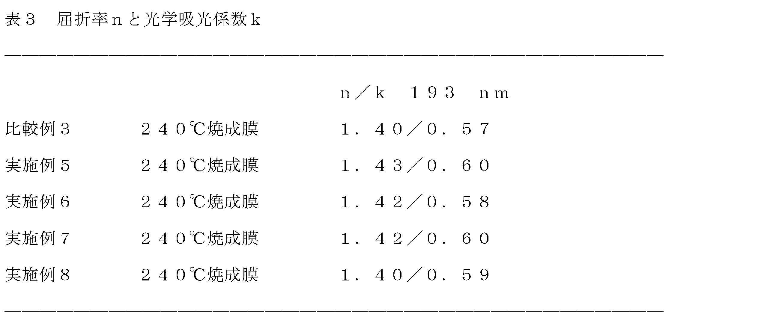 Figure JPOXMLDOC01-appb-T000168