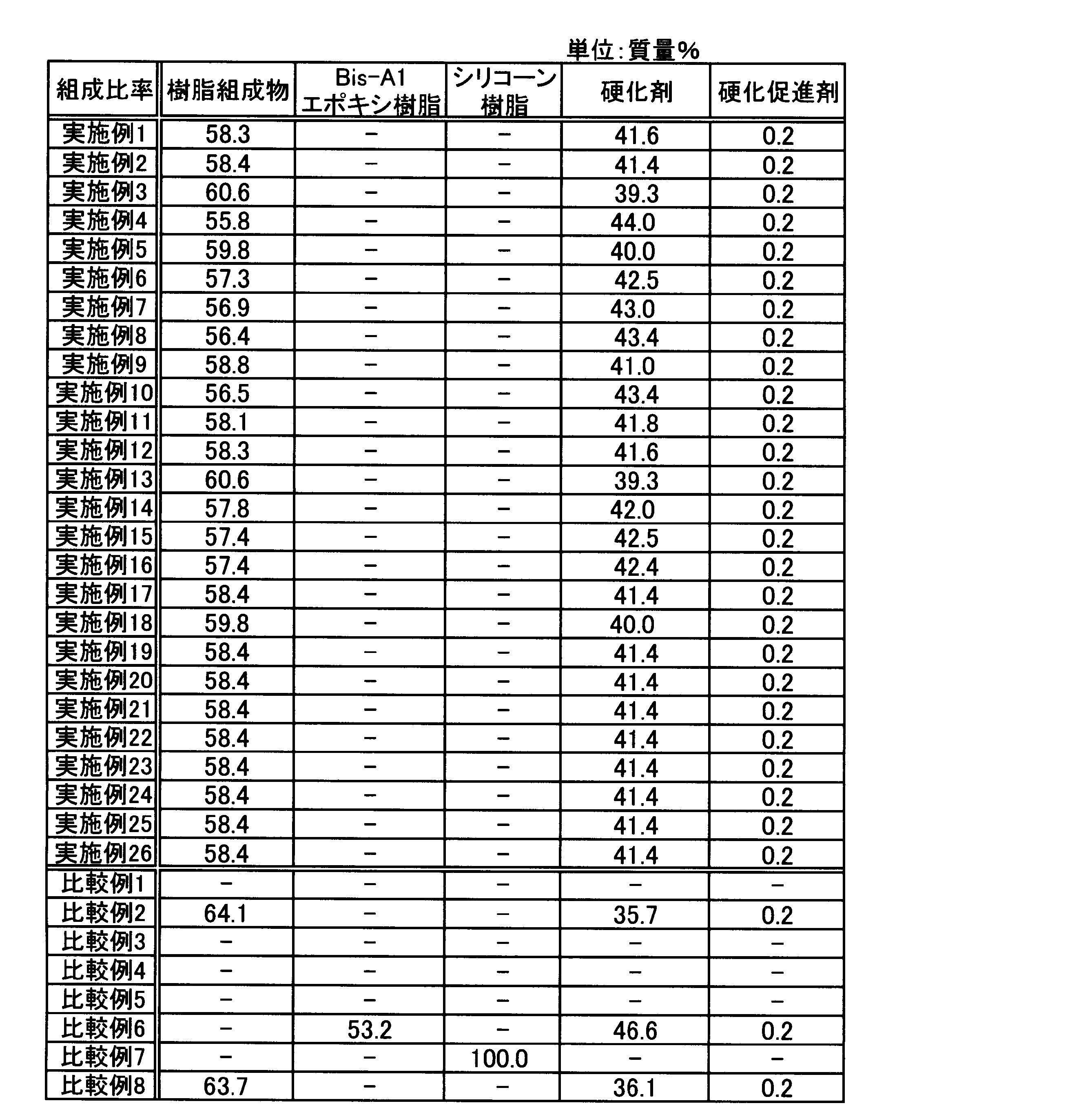 Figure JPOXMLDOC01-appb-T000010