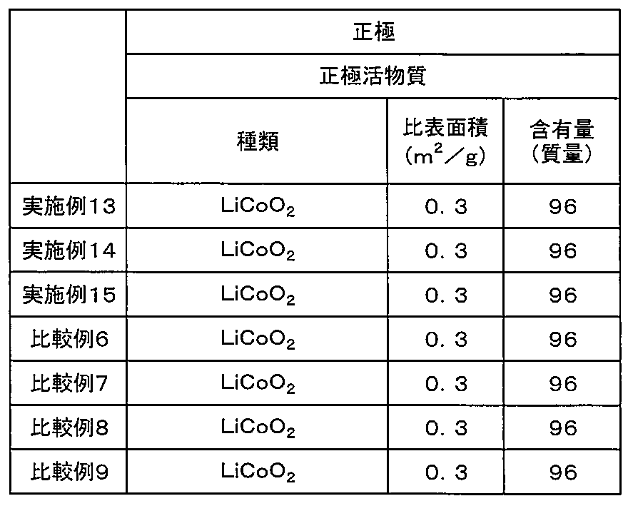 Figure JPOXMLDOC01-appb-T000011