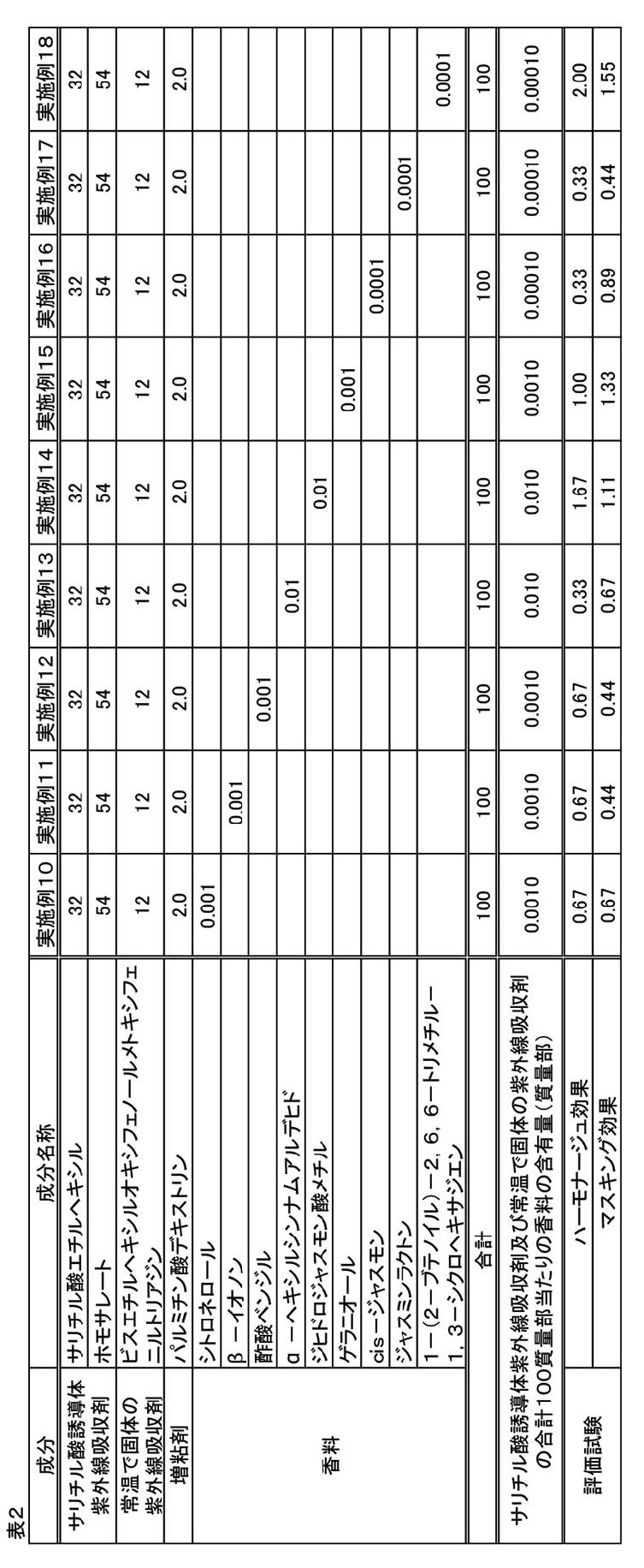 Figure JPOXMLDOC01-appb-T000002
