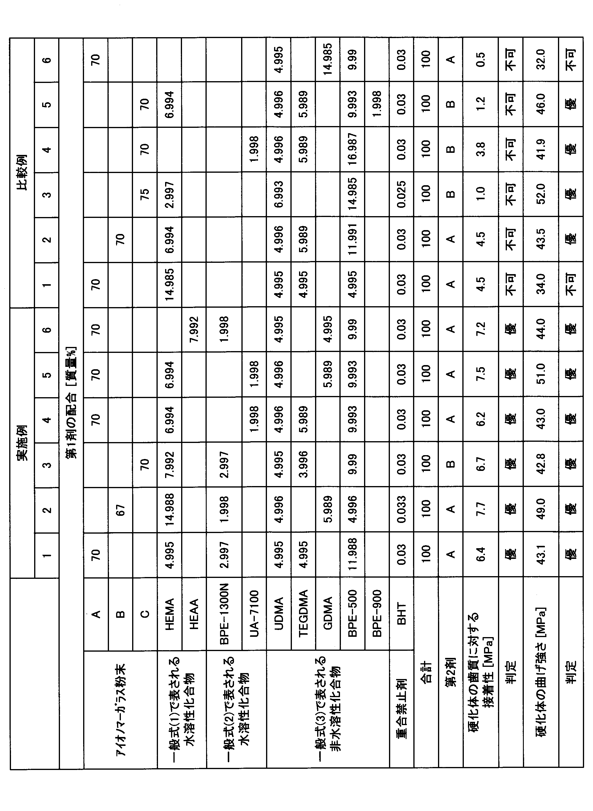 Figure JPOXMLDOC01-appb-T000013