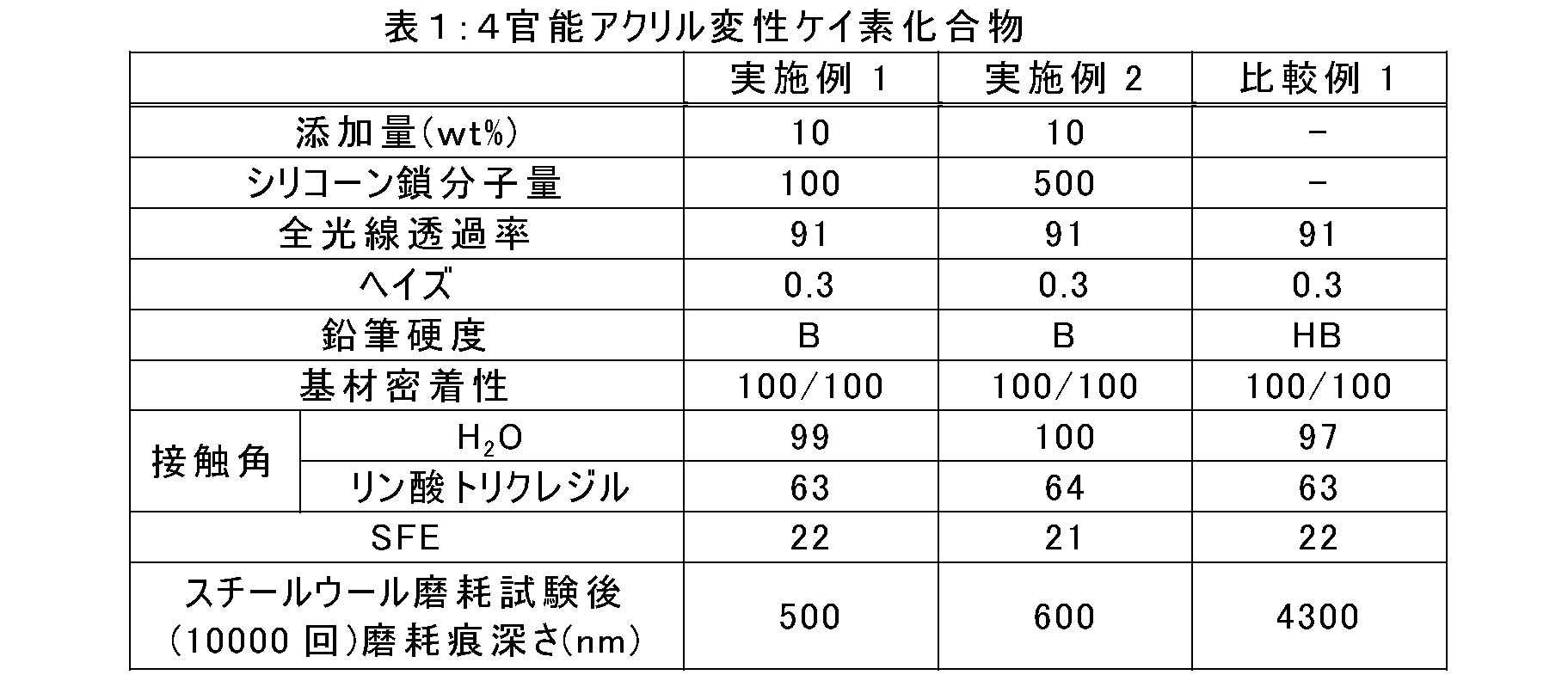 Figure JPOXMLDOC01-appb-T000022