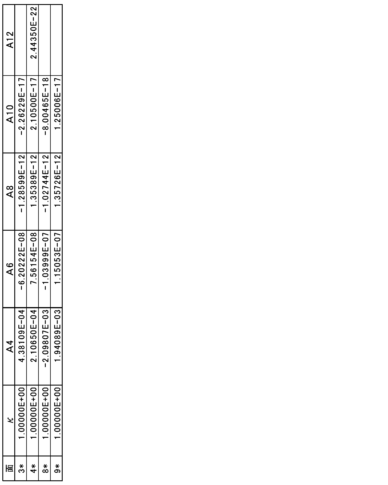 Figure JPOXMLDOC01-appb-T000004