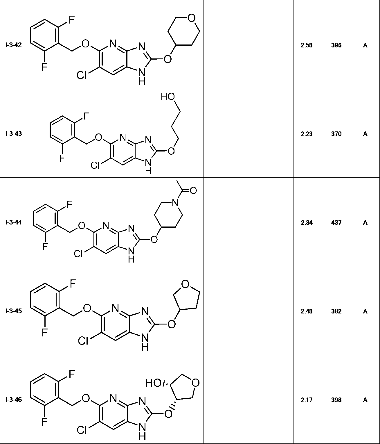 Figure JPOXMLDOC01-appb-T000085
