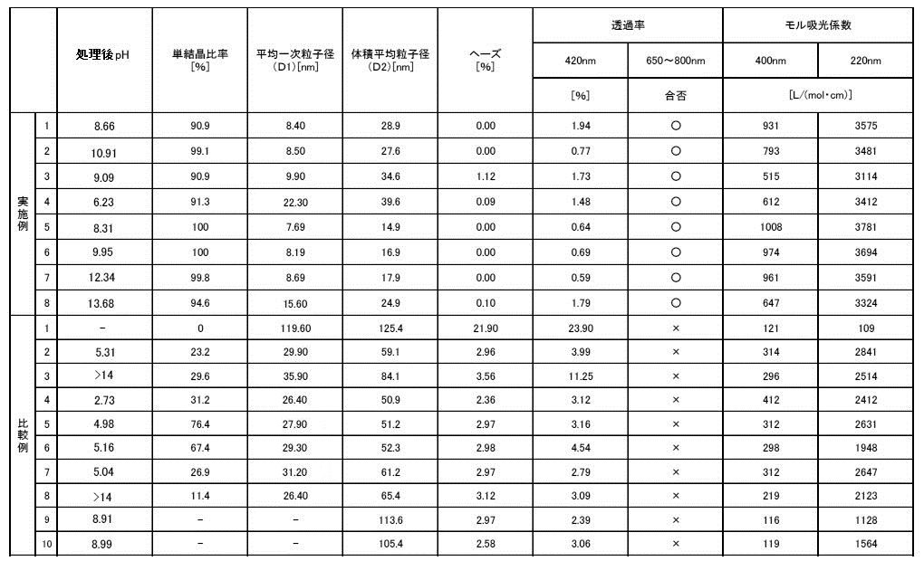 Figure JPOXMLDOC01-appb-T000002