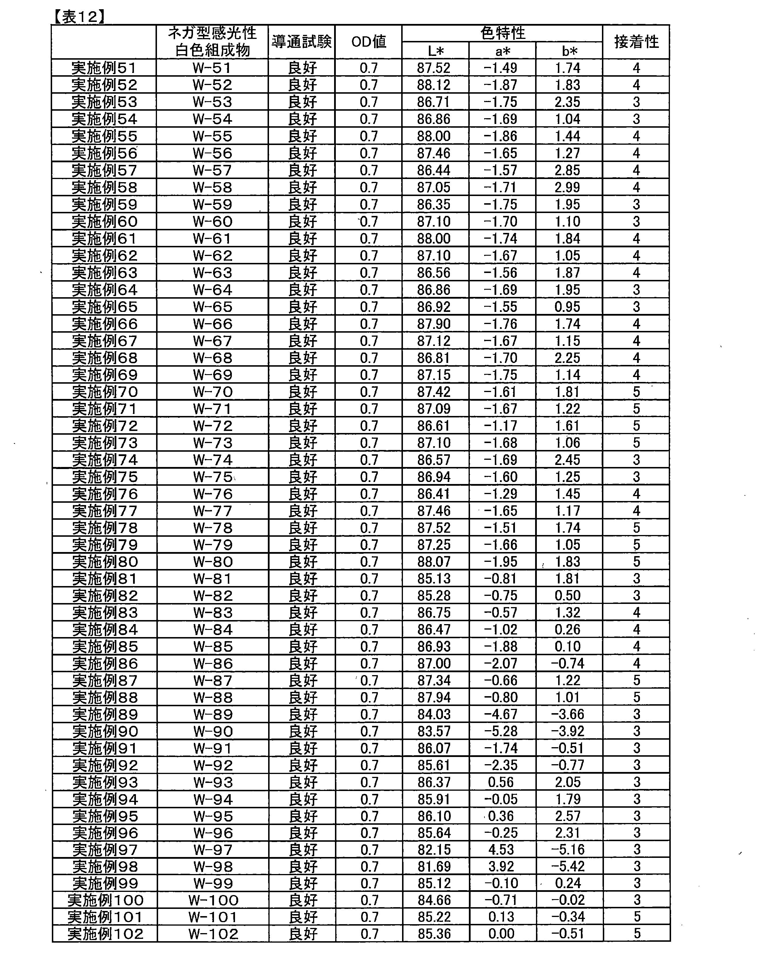 Figure JPOXMLDOC01-appb-T000019