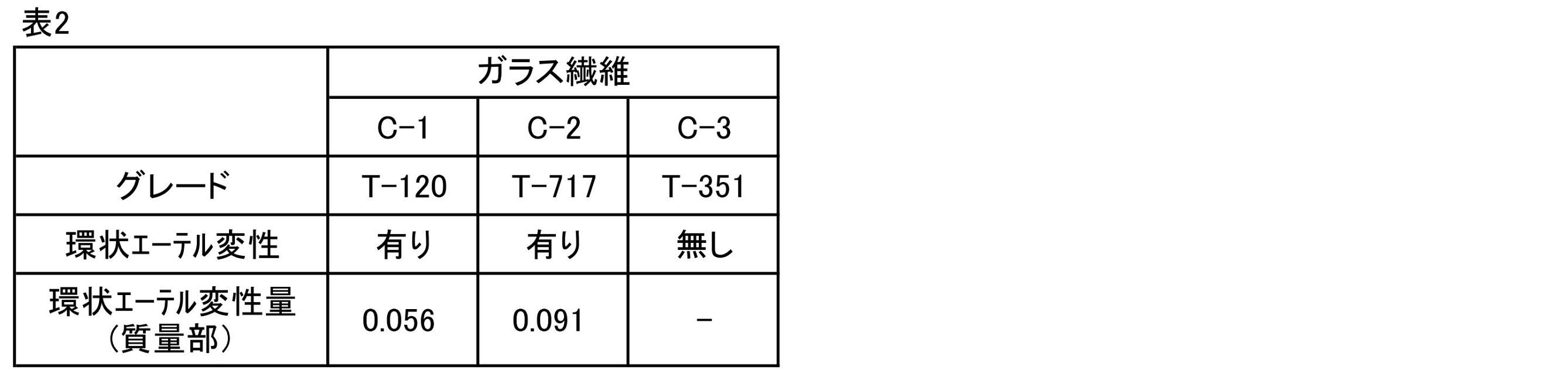 Figure JPOXMLDOC01-appb-T000002