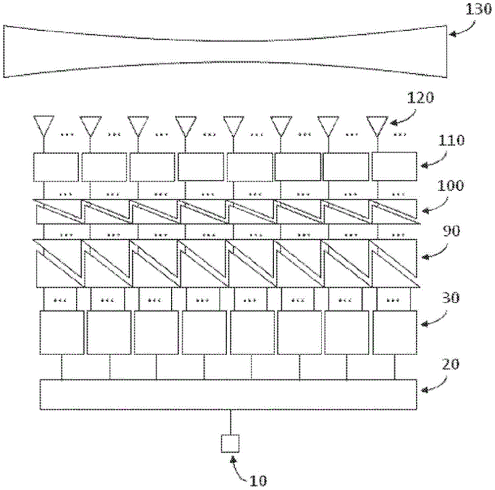 CN106575017B - Planar beamforming and steering optical phased array ...