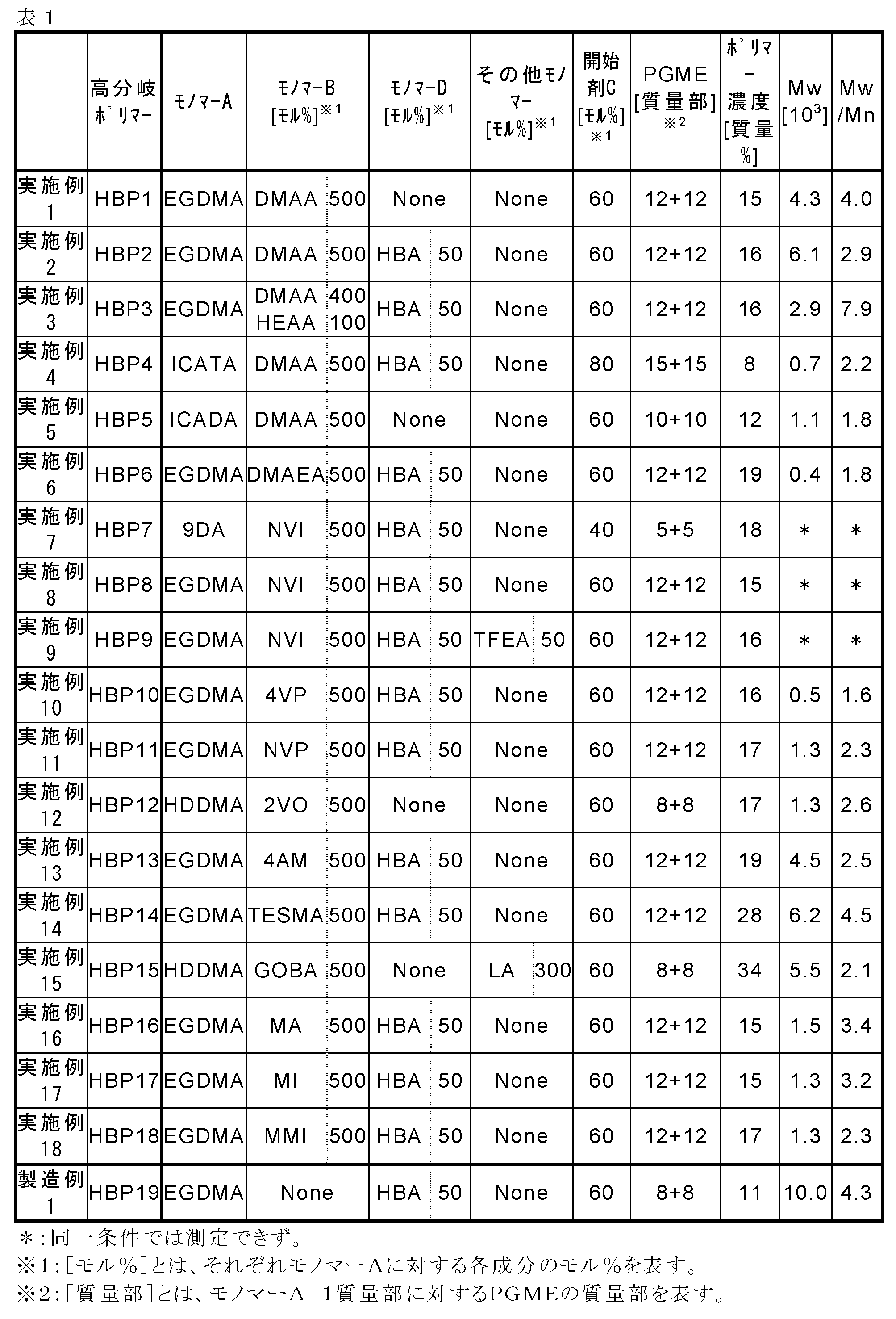 Figure JPOXMLDOC01-appb-T000005