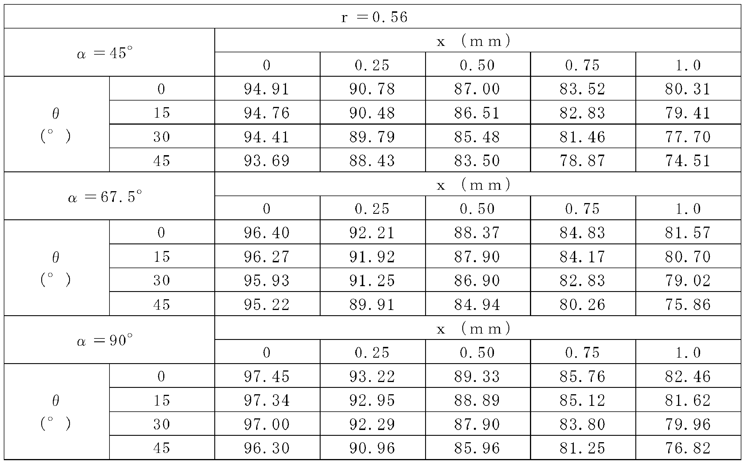 Figure JPOXMLDOC01-appb-T000002
