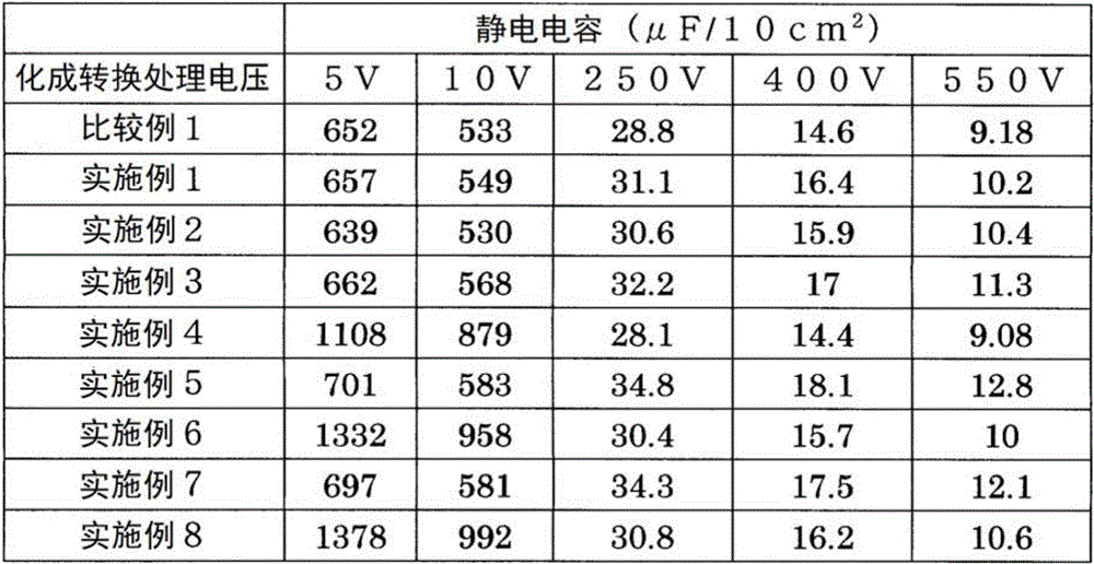 Figure BDA0000752799360000111