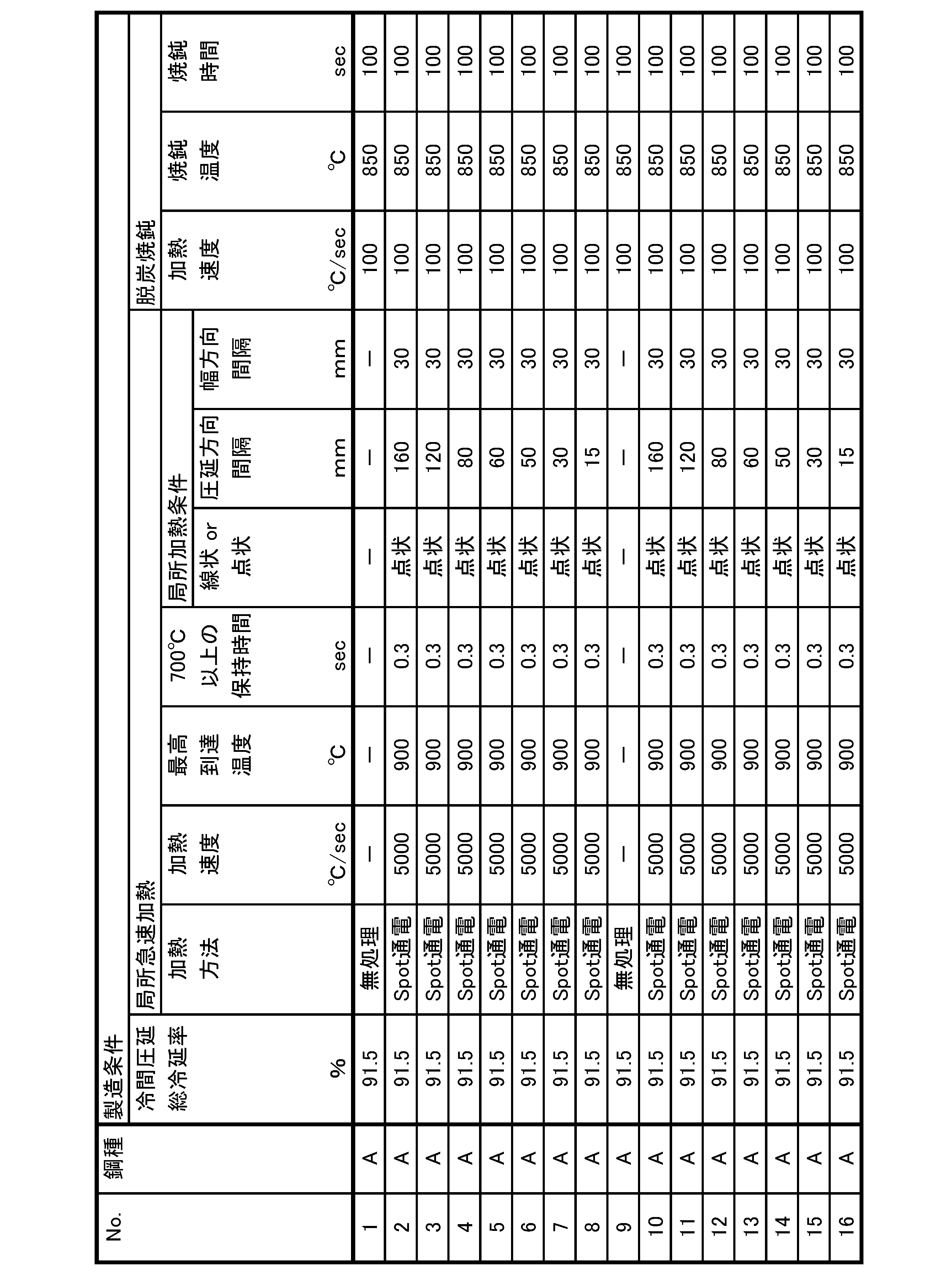 Figure JPOXMLDOC01-appb-T000003