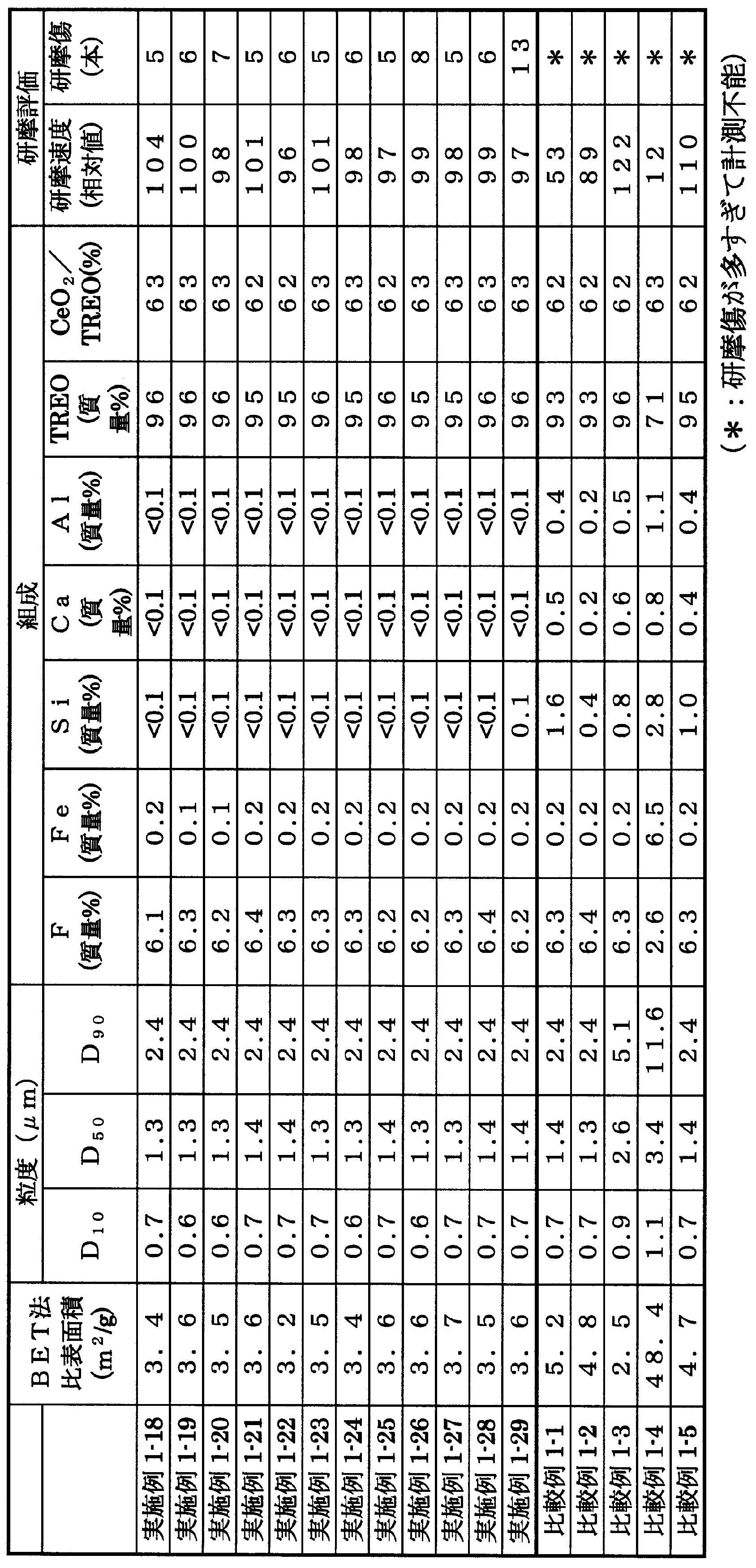 Figure JPOXMLDOC01-appb-T000003