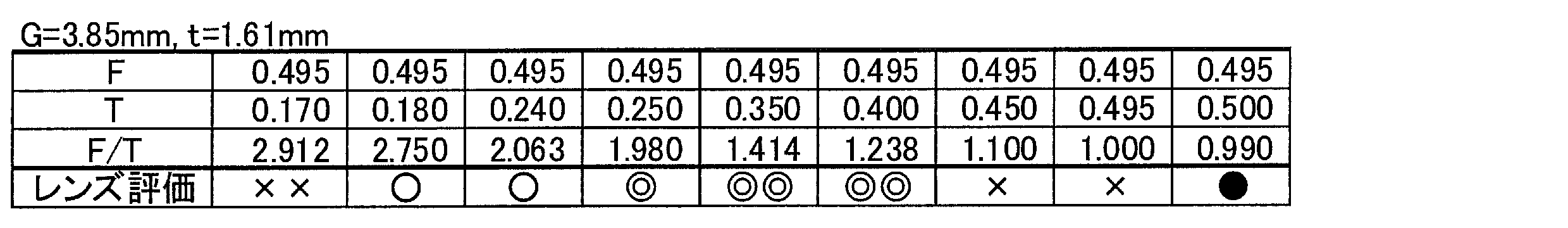 Figure JPOXMLDOC01-appb-T000005