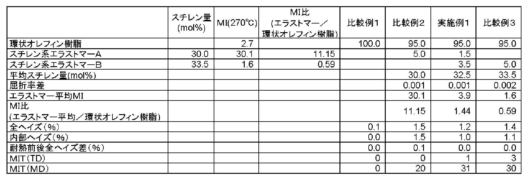 Figure JPOXMLDOC01-appb-T000002