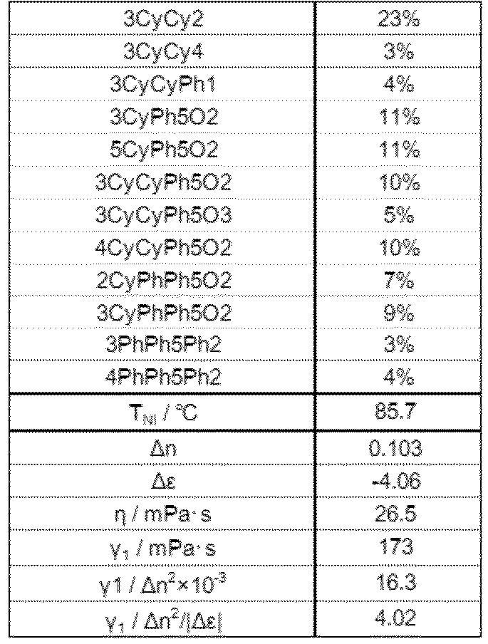 Figure JPOXMLDOC01-appb-T000065