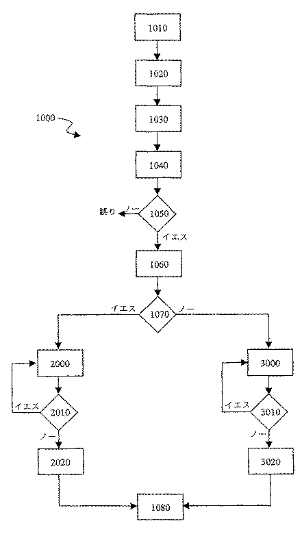 Figure 0004043237