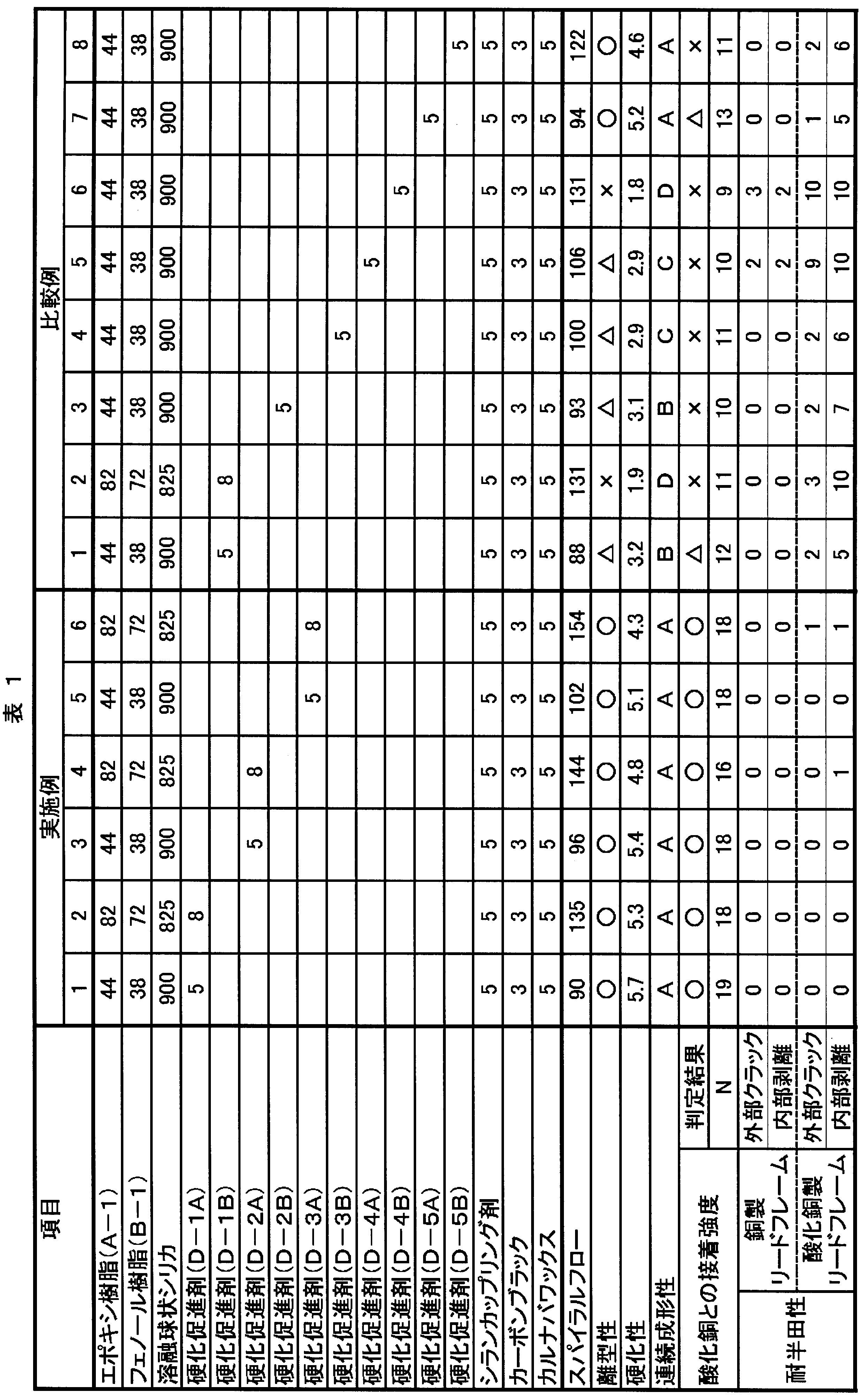 Figure JPOXMLDOC01-appb-T000015