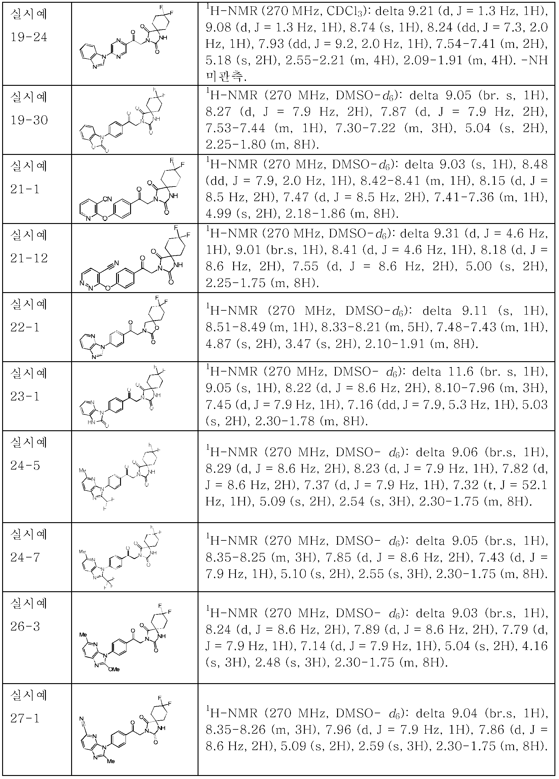 Figure pct00295