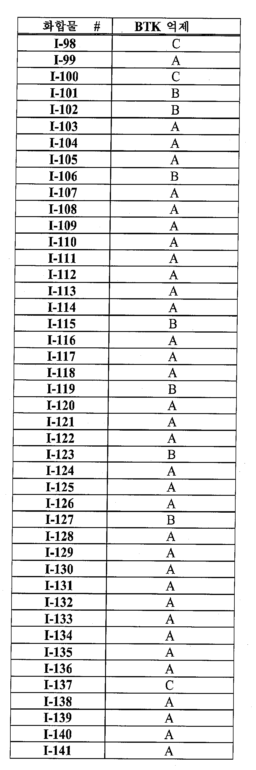 Figure pat00724
