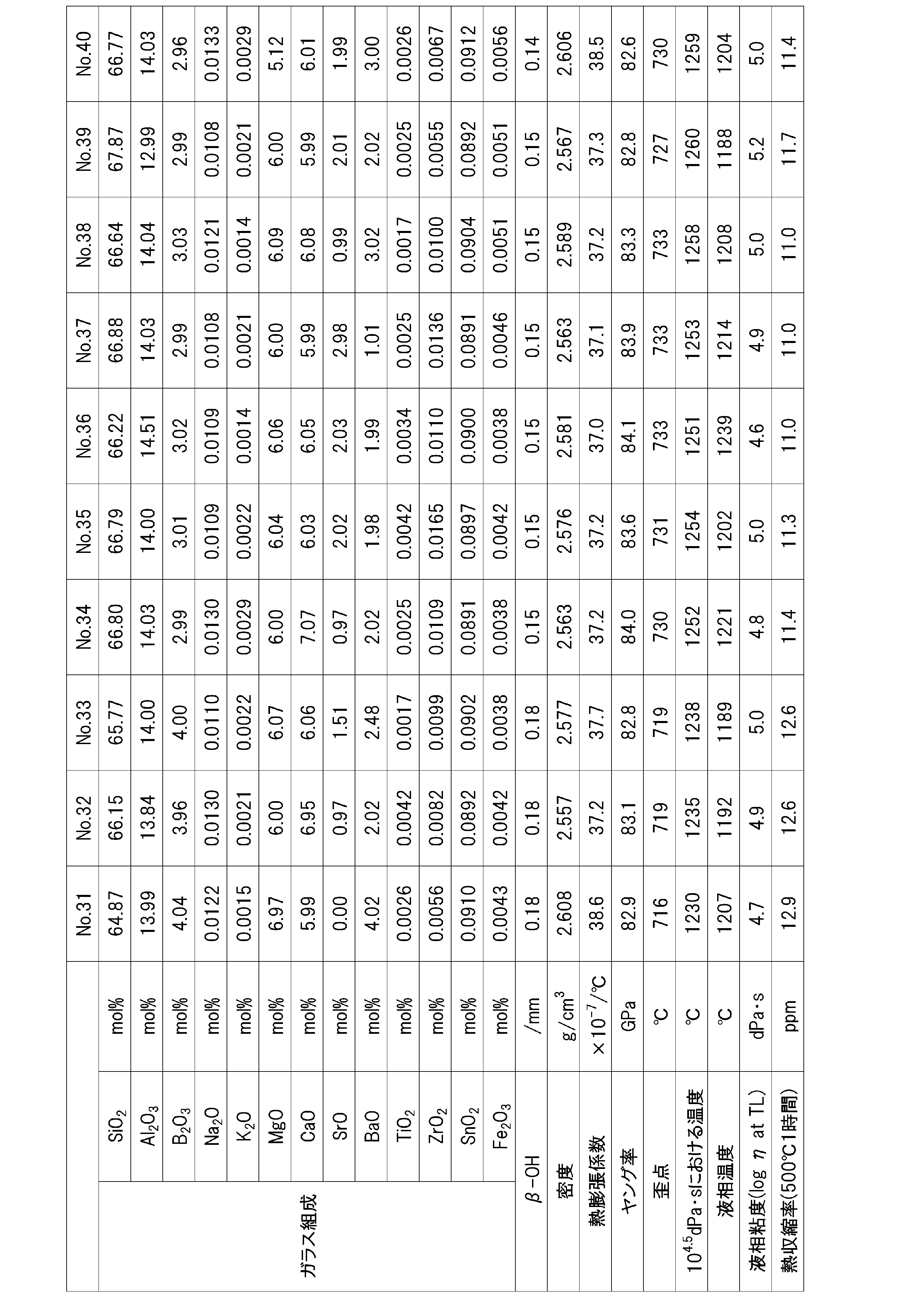 Figure JPOXMLDOC01-appb-T000004