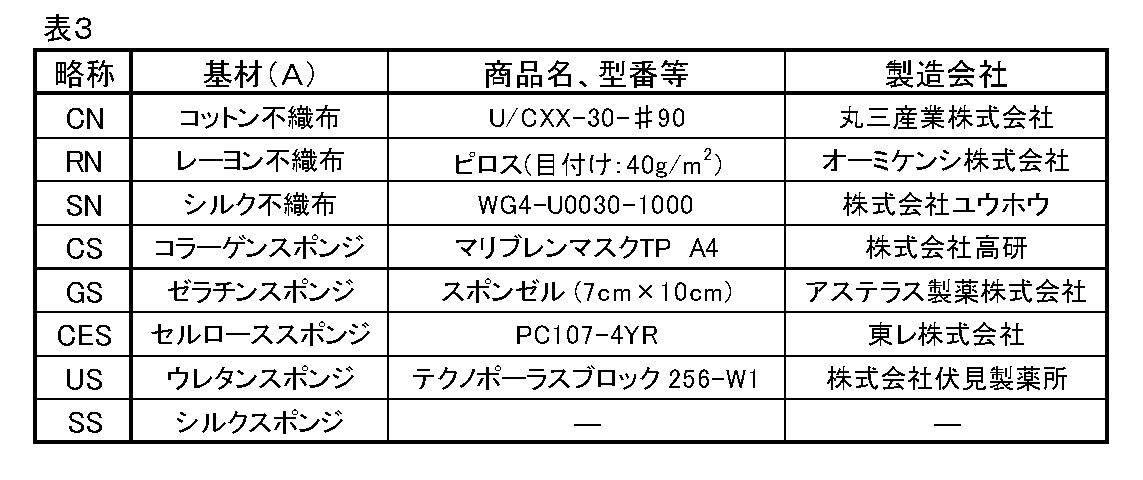 Figure JPOXMLDOC01-appb-T000003