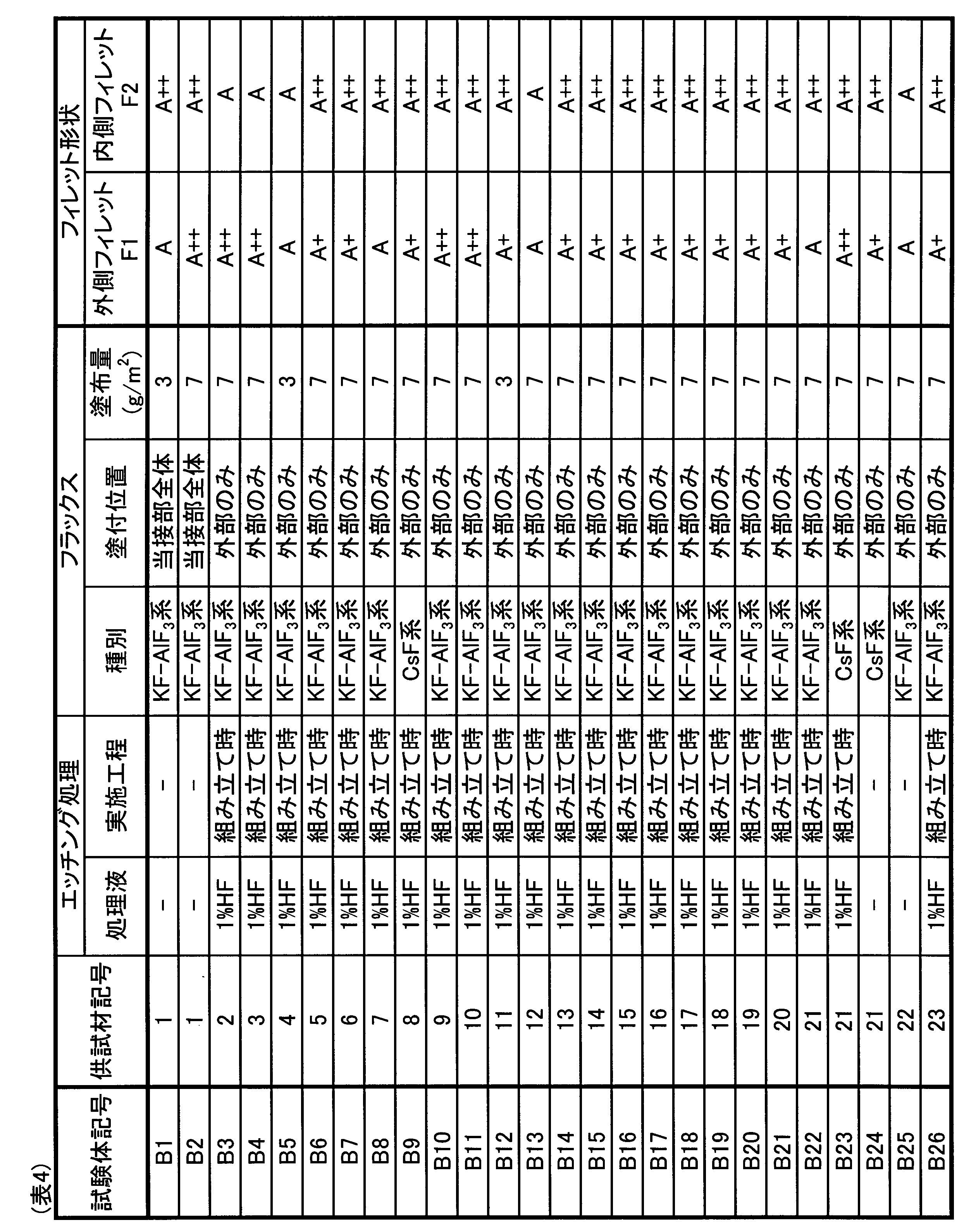 Figure JPOXMLDOC01-appb-T000004