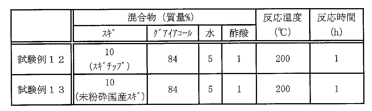 Figure JPOXMLDOC01-appb-T000008