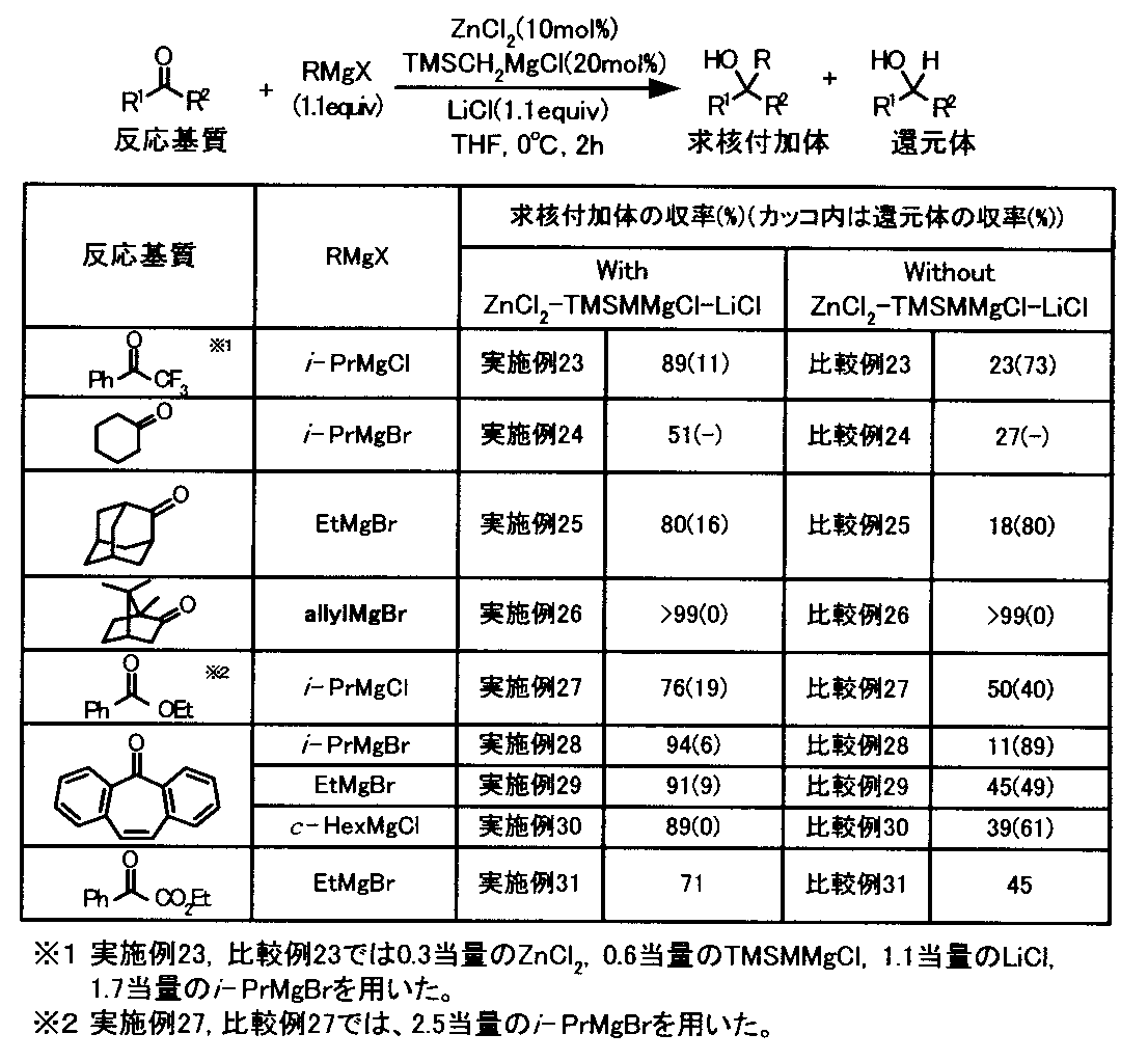 Figure JPOXMLDOC01-appb-T000005