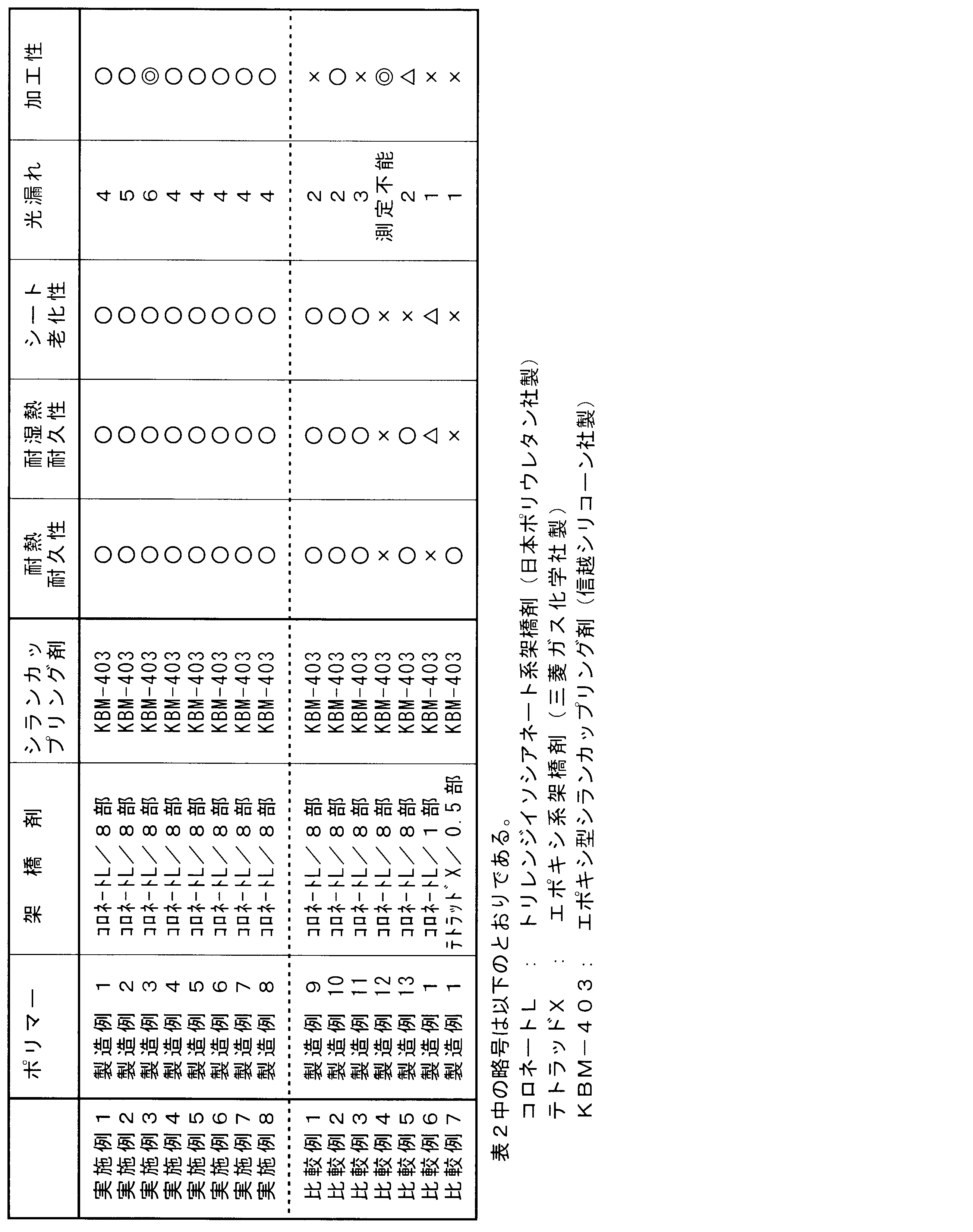 Figure JPOXMLDOC01-appb-T000002