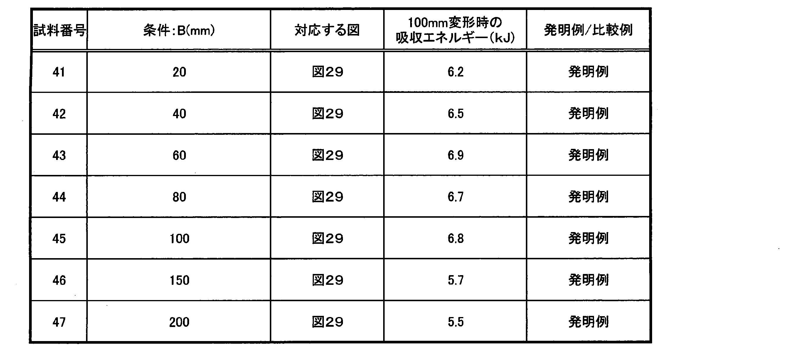 Figure JPOXMLDOC01-appb-T000008