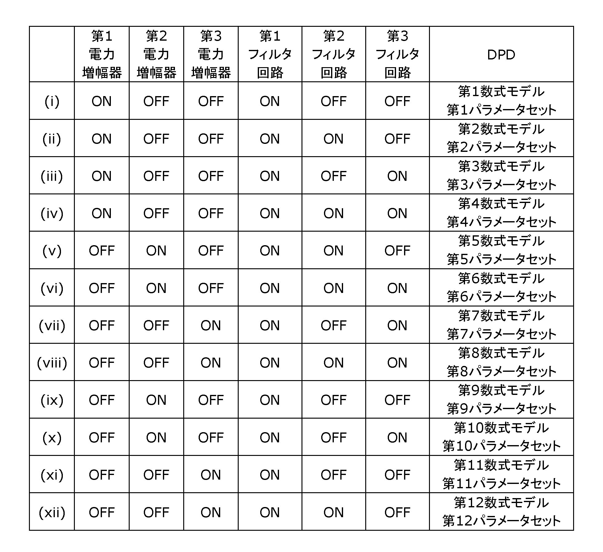 Figure JPOXMLDOC01-appb-T000012