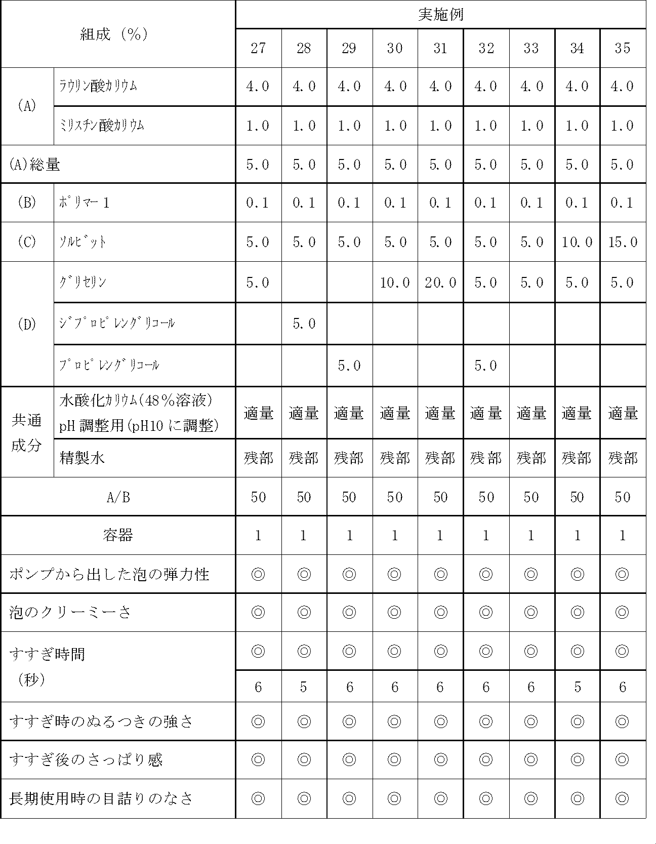 Figure JPOXMLDOC01-appb-T000007