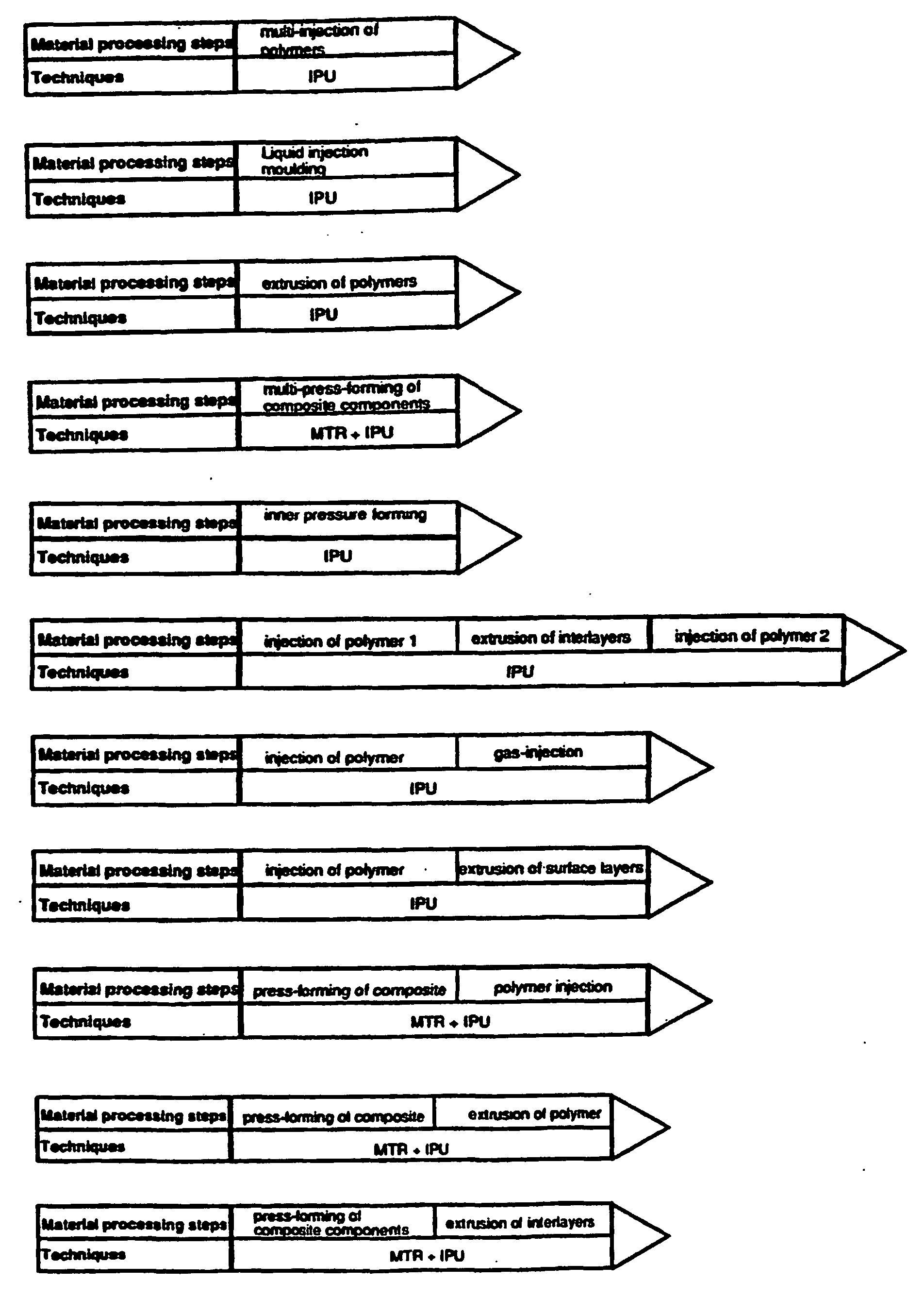 Figure 00330001