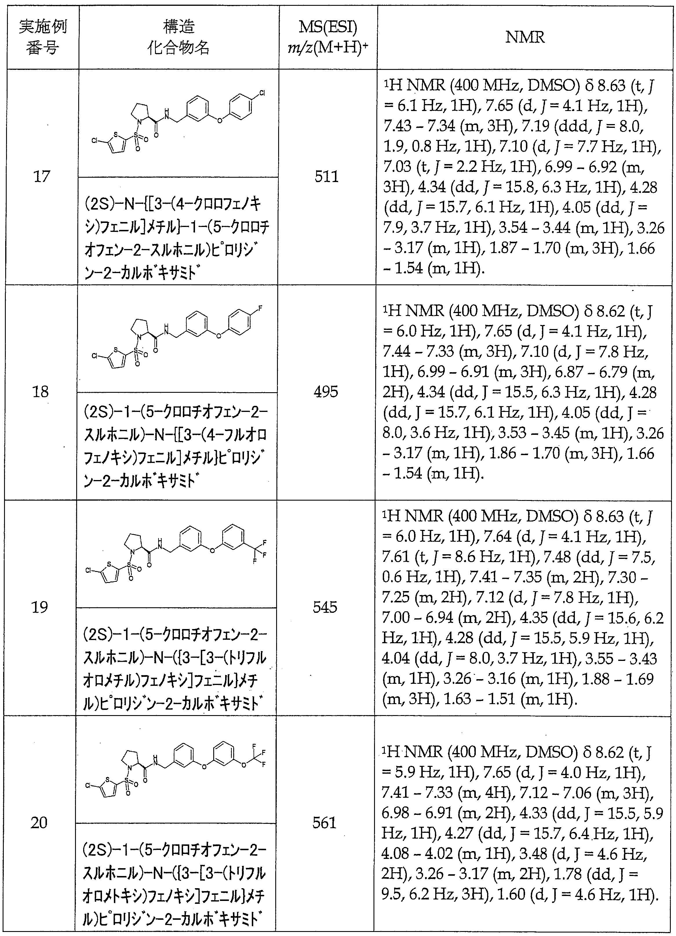 Figure JPOXMLDOC01-appb-T000061