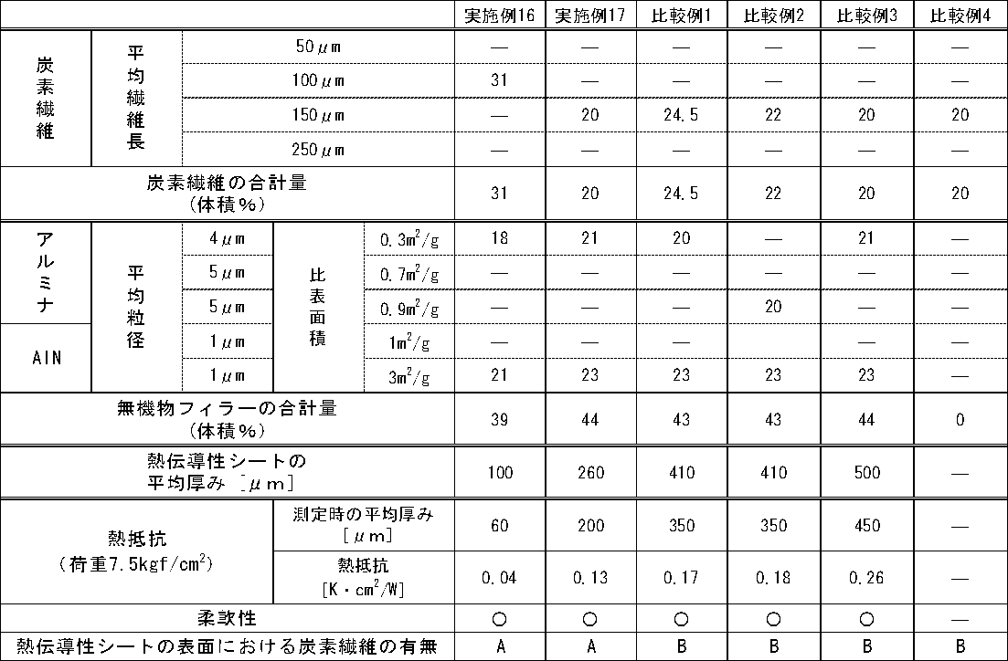 Figure JPOXMLDOC01-appb-T000003