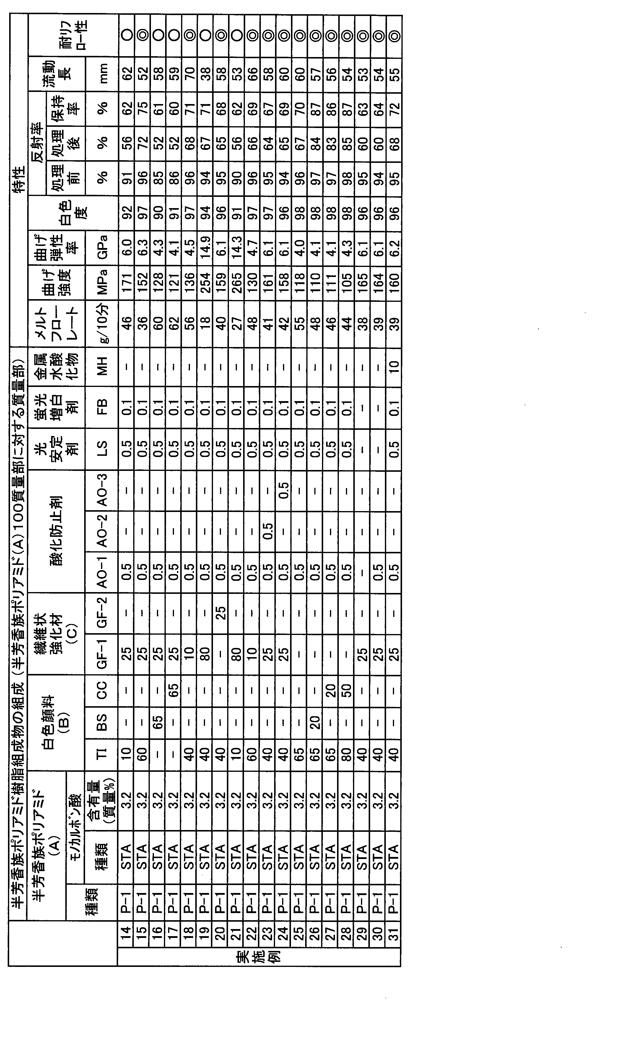 Figure JPOXMLDOC01-appb-T000003