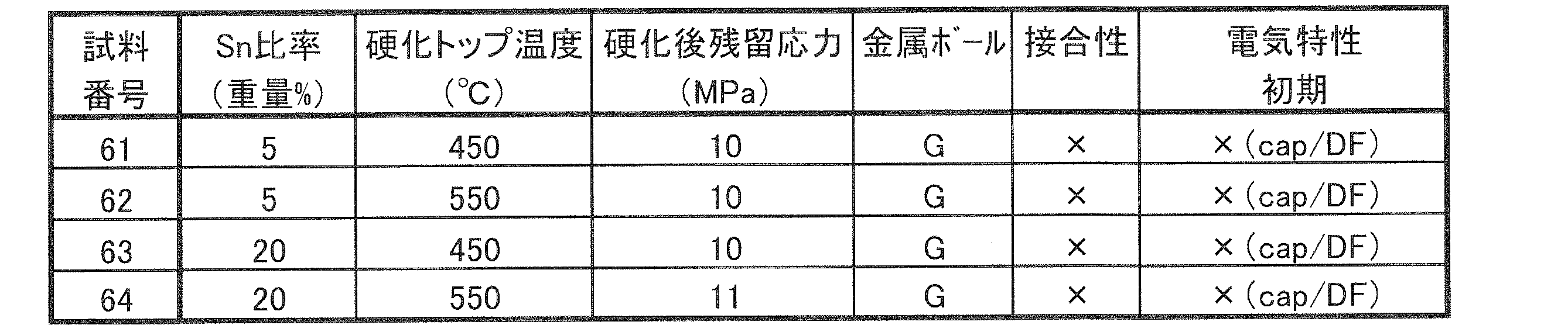 Figure JPOXMLDOC01-appb-T000008